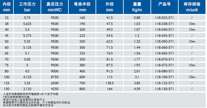 食品級軟管 Polderflex PUR Food