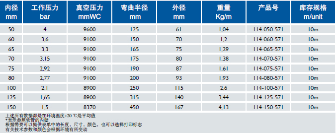 食品級防靜電軟管 Master-PUR HX Food A