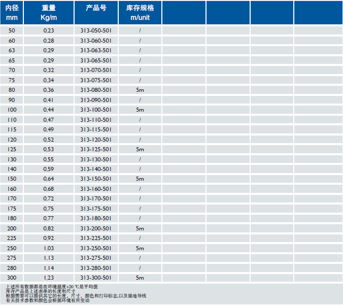 振動(dòng)篩專(zhuān)用軟管 Master-PUR Flat L Food